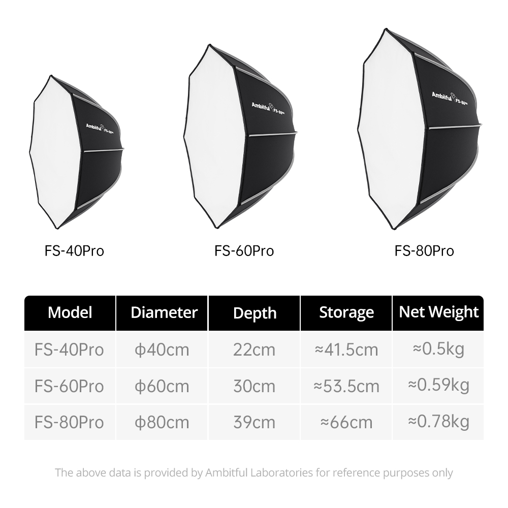 AMBITFUL FS60PROII Fast Setup  - Photography Studio Lighting Set Up 리뷰 및 가격