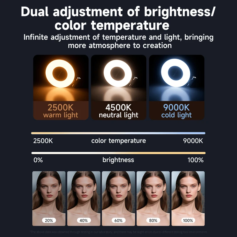 LED Selfie Fill Light for Mags - Photography Lighting Professional 리뷰 및 가격